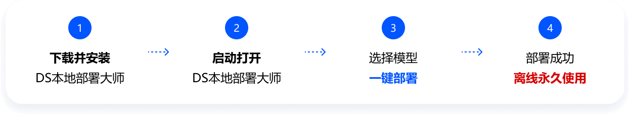 搜狗输入法
